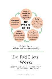 Do Fad Diets Work Vegetarianism Macros Intermittent Fasting Keto Diets And More Fad Diets Diet Intuitive Eating