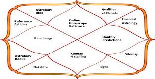 75 veritable birth chart love prediction