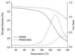 Solubility and temperature gizmo answer key activity c. Polymers February 2 2021 Browse Articles