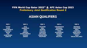Fifa wc qualifiers 2022 asia qualifier 2nd round is now set to start. Asian Qualifiers Draw To Provide Pathway To Qatar And China Football News Fifa World Cup 2022