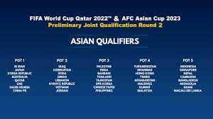 Fifa has asked technology companies to develop ways to improve visuals to help its officials with close video assistant referee (var) decisions on offsides, the global. Asian Qualifiers Draw To Provide Pathway To Qatar And China Football News Fifa World Cup 2022
