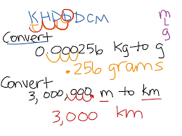 King Henry Method To Convert Metric Units Math 8th Gr