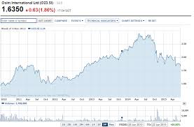 Osim International Ltd Time To Buy A Pen Quotes