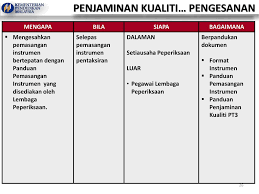 Bank soalan pt3 sistem guru online menyediakan pelbagai bahan meliputi soalan soalan pt3 2017,2016,2015, nota nota padat, soalan peperiksaan, jadual. Pentaksiran Tingkatan 3 Pt3 Ppt Download