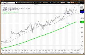 Microsoft stock forecast, msft stock price prediction. Microsoft Has Momentum As A Leader Of The Dow