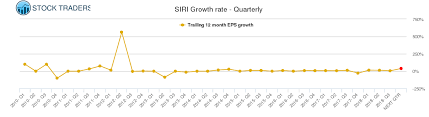Siri Sirius Xm Radio Stock Growth Chart Quarterly