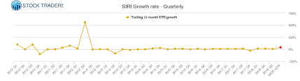 siri sirius xm radio stock growth chart quarterly