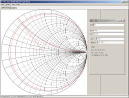 The Java Smith Chart Tool Sct