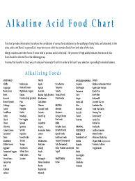 Acid Alkaline Food Chart 6 Free Templates In Pdf Word