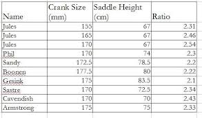 Short Cranks Better Pedalling Cyclefit