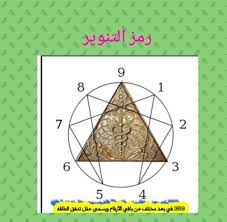 .ومن الجدير بالذكر انه لا يمكن لهذا المتصفح ان يعمل بشكل اساسي او منفرد على جهازك او هاتفك بل يجب ان يكون لديك متصفح اخر واساسي على هاتفك وذلك لانه هذا المتصفح تم. Ø±Ø³Ø§Ø¦Ù„ Ø§Ù„Ø£Ø±Ù‚Ø§Ù… Ùˆ Ø£Ø³Ø±Ø§Ø±Ù‡Ø§ 2021