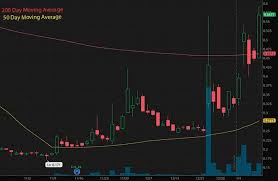 Popular penny stocks to buy or avoid #3: Top Robinhood Penny Stocks To Buy Under 1 2 Up Big In January 2021