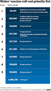 This calculation uses a mixture of the co mobilities from the nhs opensafely report and the nexoid ai algorithm. Covid Vaccine When Where And How Will I Get My Jab Bbc News