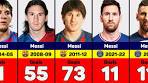 Video Lionel Messi Club Career Every Season Goals 2004-2023 - YouTube