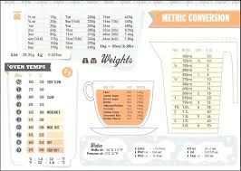 Kitchen Conversion Chart Talkitout Club