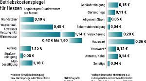 Ist die liegenschaft sehr alt oder in schlechtem zustand, fallen sie oft auch sehr viel höher aus. Frankfurt Wiesbaden Hessen Die Nebenkosten In Hessen Steigen Weiter Hessen