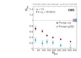 André ribeiro foi das melhores pessoas que conheci no automobilismo.tão bom piloto quanto discreto e enigmático. Measurement Of Prompt And Nonprompt Charmonium Suppression In Pbpb Collisions At 5 02 Tev Cern Document Server