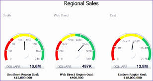 Gauge Chart Excel Bulat