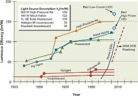 2 energy efficiency in residential and commercial buildings