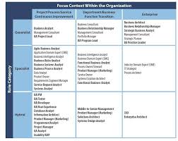 A Guide To Starting Your Business Analyst Career Training Experience Certification Business Analyst Learnings