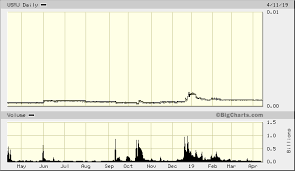 North American Cannabis Holdings Inc Otcmkts Usmj Is