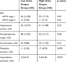 Image result for Urine Output