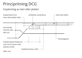 Image result for site:byggahus.se cementbruk