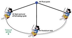 Swinging With Style Activity Engineering Design Process Activities Swing