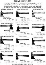 9923 2823p Mtdc An Ax To Grind A Practical Ax Manual Bushcraft Axe Axe Handle Hatchet
