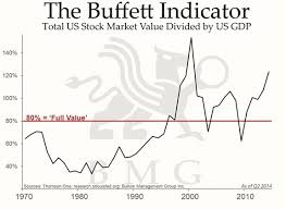 charts gold vs fed debt shows fair price today is 1 800