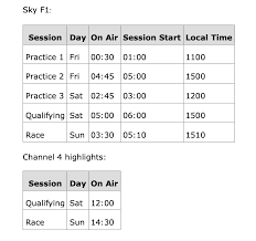 Channel 4 formula 1 2016 coverage guide. Channel 4 Formula 1 Qualifying