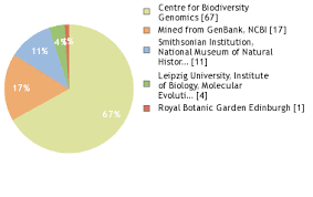 Image result for Rothmannia macrosiphon