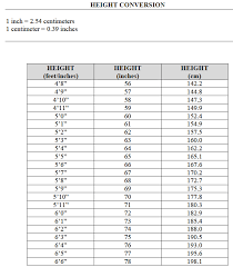 Cms To Feet Chart Convert Centimeters To Inches Chart Feet