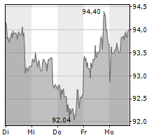 Lll moderna chart chartanalysen aktuelle performance jetzt in realtime einfach und schnell bei ariva.de ansehen. Warum Biontech Und Moderna So Viel Besser Performen Als Astrazeneca Und Pfizer