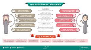 أخبار 24 التعليم تحدد 12 مهمة لحراس وحارسات المدارس