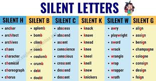 Pin On English Study