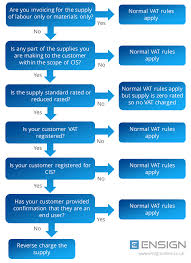 They are obviously more on the ball with this. How To Prepare For The New Vat Reverse Charge System Ensign