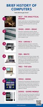 Brief History Of Computers Computer History Computer Basics History Timeline