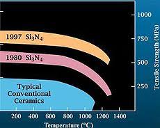 Silicon Nitride Wikipedia