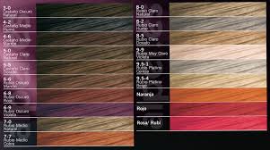 Performance Color For The Artist Needs Igora Fashion Lights