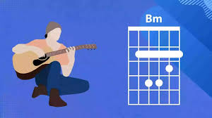 Easy ways to play B minor chord on guitar