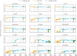 The u/chadlite42056 community on reddit. Pdf Exploring Incel Language And Subreddit Activity On Reddit Semantic Scholar