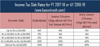 what is the revised tax slabs in india for the fy 2017 18