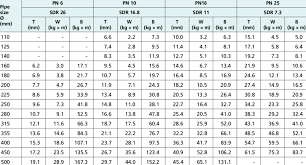 Hdpe Pe 100 Pipes Characteristics Hdpe Pe 100 Pipes