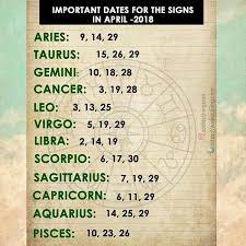 Important Dates For The Sign In April Lets See I Don T Remember What Happen On The 3rd But The 13th Is A Friday Yay Zodiac Signs Horoscope Zodiac Quotes