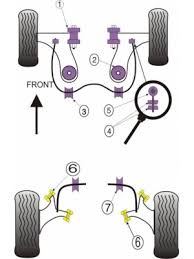 The 2021 nascar cup series is the 73rd season for nascar professional stock car racing in the united states and the 50th season for the modern era cup series. Powerflex Shop Com Powerflex Sport Performance Polyurethane Bushes