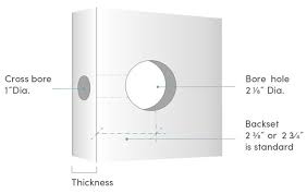 Weslock 12720x4 adjustable backset spring latch for 600 series interior locks. What Is Standard Door Prep Jrd Supply Inc