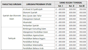 We did not find results for: Biaya Sekolah Pelita Bangsa Lampung Perokok U