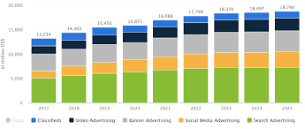 We did not find results for: Online Advertising In Japan 5 Key Trends And What You Can Learn From Them Humble Bunny