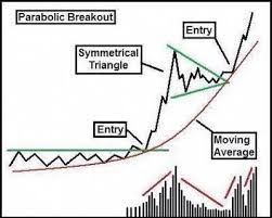 Parabolic Breakout Via Ibankcoin4tw